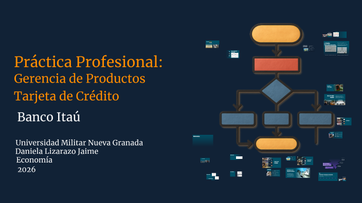 Prácticas empresariales by Diana Patricia Jaime on Prezi