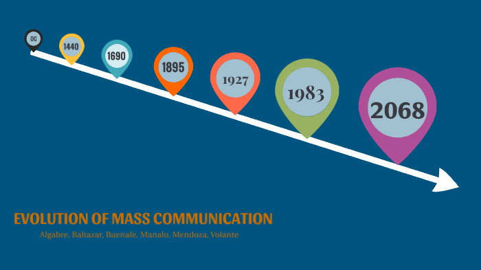 the evolution of mass communication