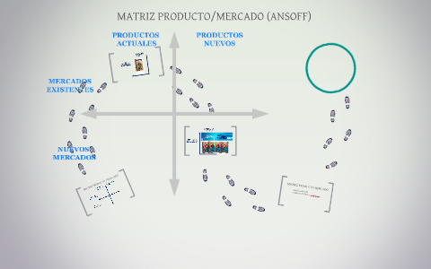 MATRIZ PRODUCTO/MERCADO (ANSOFF) by HECTOR ARAGON on Prezi