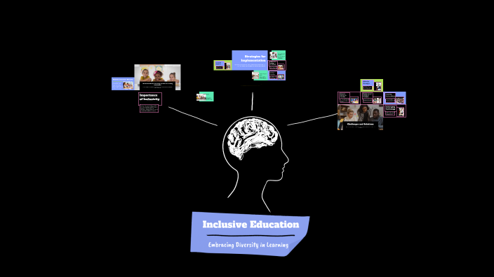Inclusive Education by Alyssa on Prezi