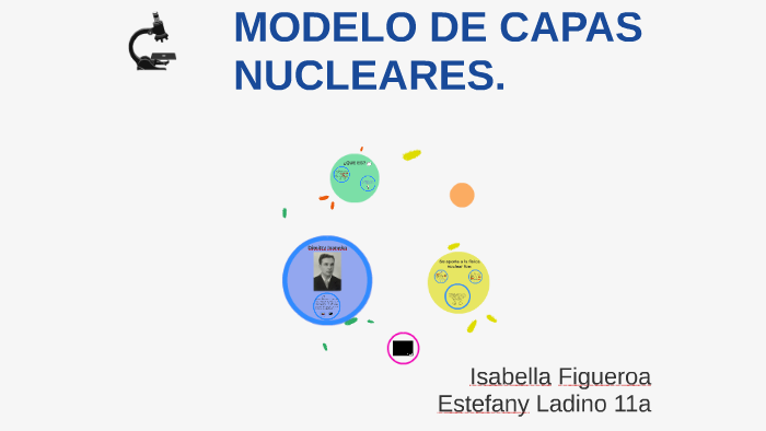 MODELO DE CAPAS NUCLEARES by estefany ladino patiño