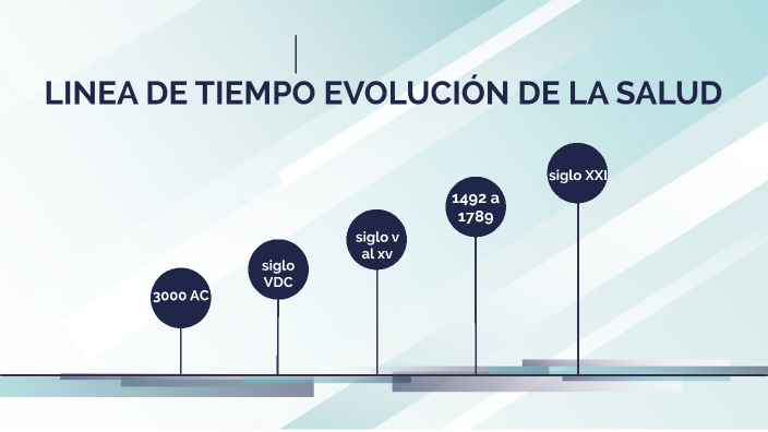 linea de tiempo evolución de la salud by maicol stiven on Prezi