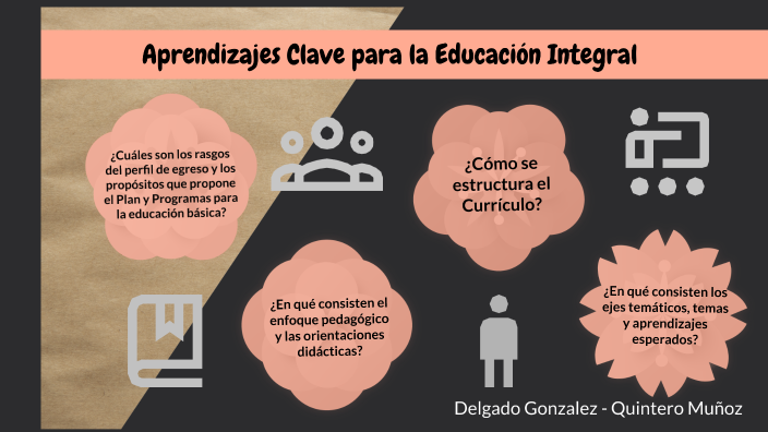 Aprendizajes Clave para la Educación Integral by Karina Delgado on Prezi