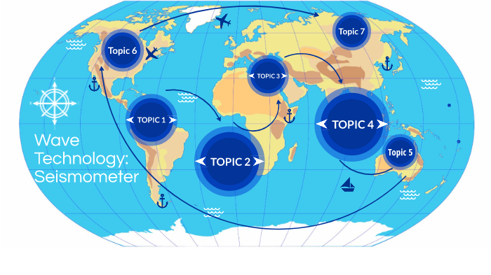 Wave Technology by Alexa Wilson on Prezi