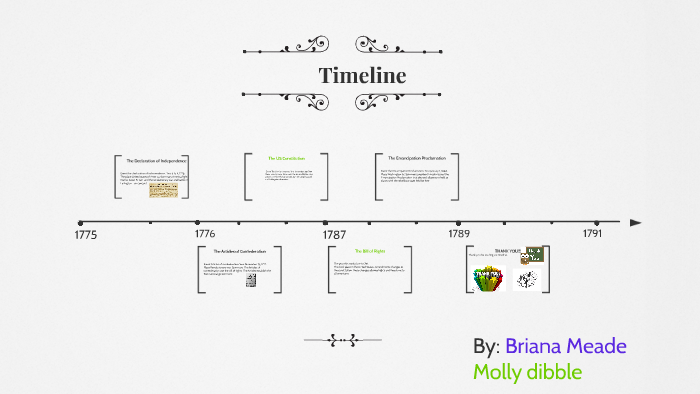 Timeline by briana meade on Prezi