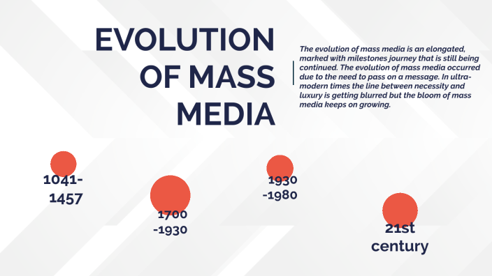 the chronological evolution of mass media is