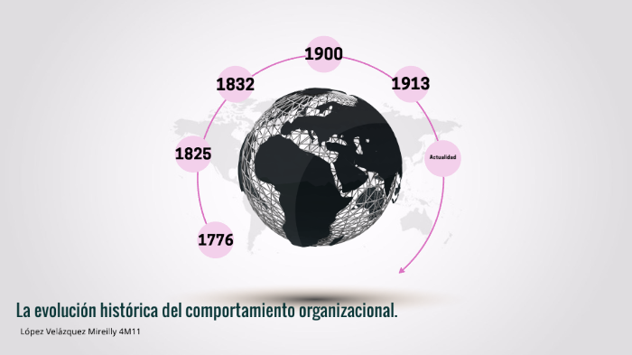 La Evolución Histórica Del Comportamiento Organizacional By Mireilly