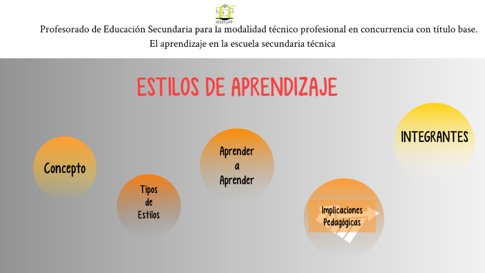 Estilos de Aprendizaje by Ramón Rothy on Prezi