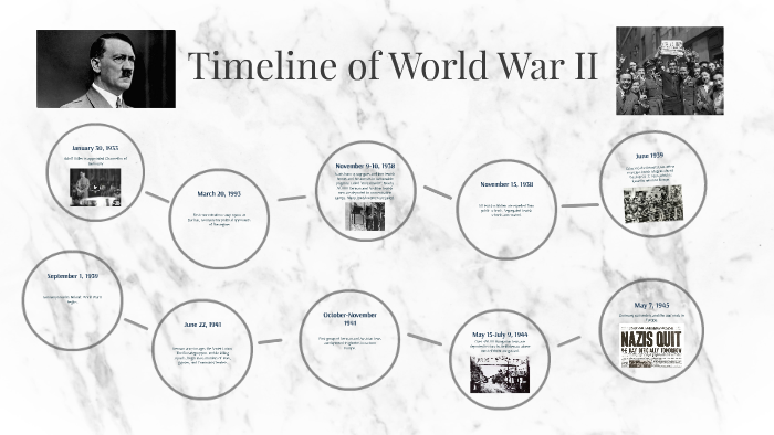 Timeline of World War II by Flora Kim on Prezi