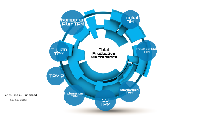 total-productive-maintenance-by-fahmi-rizal-muhammad-on-prezi