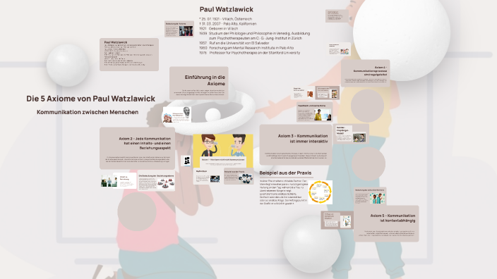 5 Axiome Watzlawick Präsentation Die 5 Axiome von Paul Watzlawick by Saleh Ghandour on Prezi