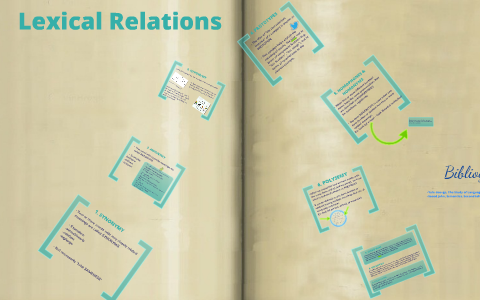 Lexical Relations by Almudena González Navarro on Prezi