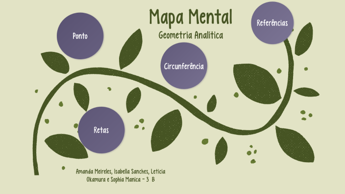 Mapa mental de geometria analitica by Aluna Amanda Meireles Tarini