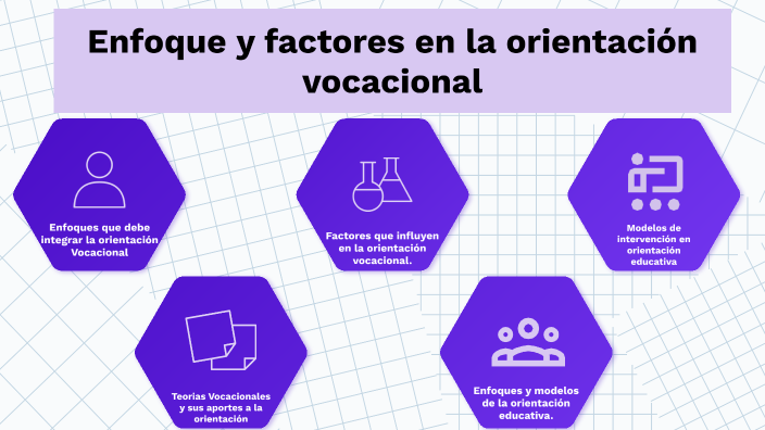 Enfoque Y Factores En La Orientación Vocacional By Laura Perdomo On Prezi 0498