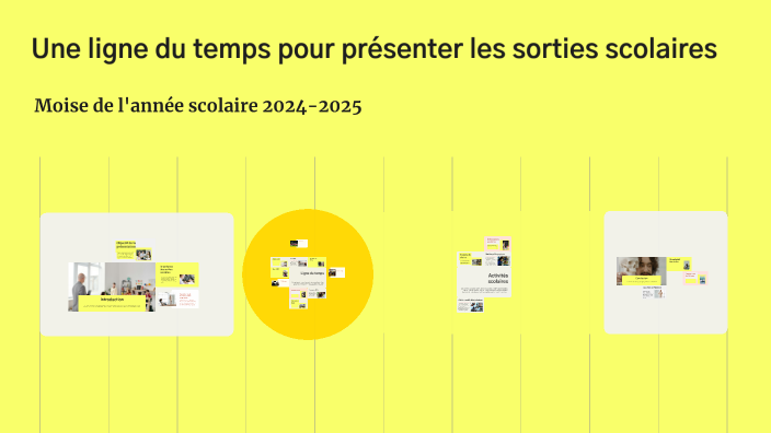 Une ligne du temps pour présenter les sorties scolaires by Genevieve ...