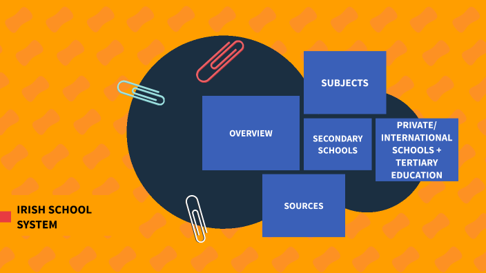 Irish school system by Darina Honsova on Prezi