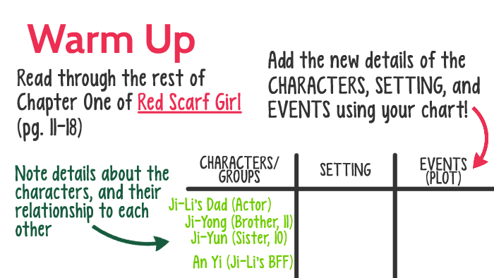 Red Scarf Girl Character Chart
