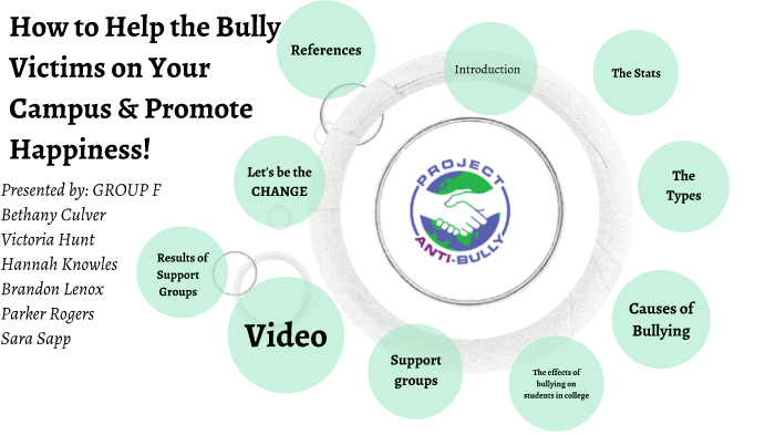 Anti-bullying presentation by Sara Sapp on Prezi