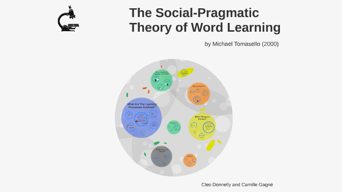 The Social-Pragmatic Theory of Word Learning by Cleo Donnelly on Prezi