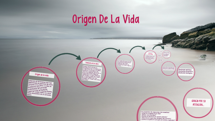 Origen De La Vida by maily porto martinez on Prezi