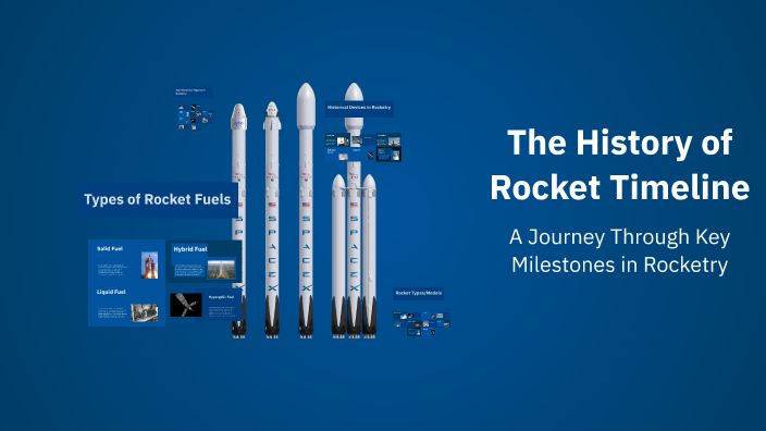 History Of Rockets The History of Rocket Timeline by Jakub Mieszkowski on Prezi
