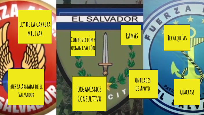 Fuerza Armada De El Salvador By Abrahan Castillo On Prezi