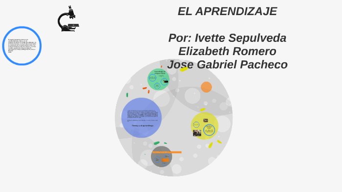 EL APRENDIZAJE by jose PACHECO on Prezi