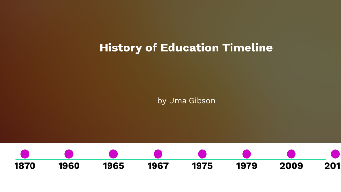 History Of Education Timeline By Uma Gibson On Prezi