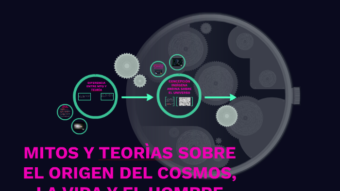 MITOS Y TEORÌAS SOBRE EL ORIGEN DEL COSMOS, LA VIDA Y EL HOM by LUIS