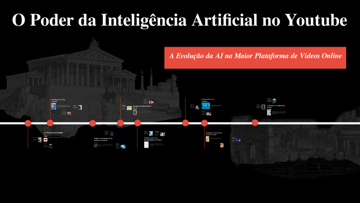 O Poder da Inteligência Artificial no Youtube by Ricardo Pimentel Filho ...