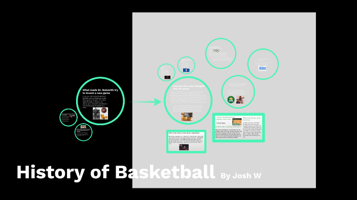 History Of Basketball By Joshua Welch On Prezi