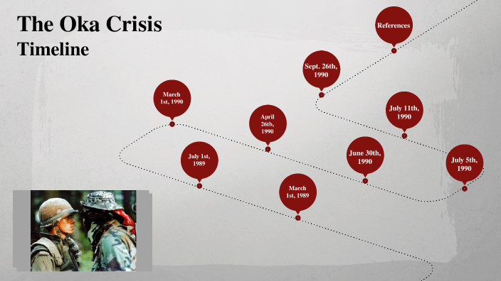 The Oka Crisis By Brooke V On Prezi 7587