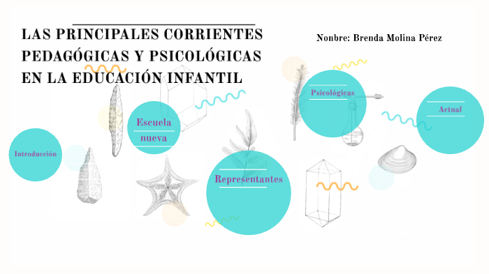 LAS PRINCIPALES CORRIENTES PEDAGÓGICAS Y PSICOLÓGICAS EN LA EDUCACIÓN