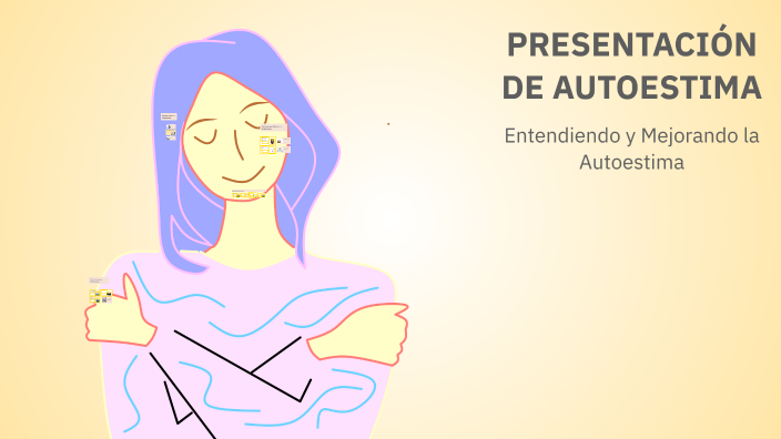PRESENTACIÓN DE AUTOESTIMA by María De León on Prezi