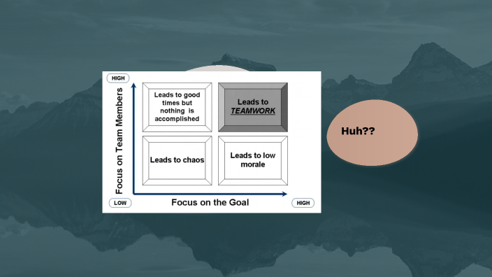 Select a Leadership Approach by Jada Bryanton on Prezi