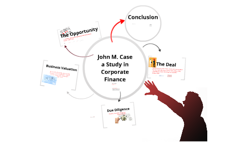 john m case company case study solution