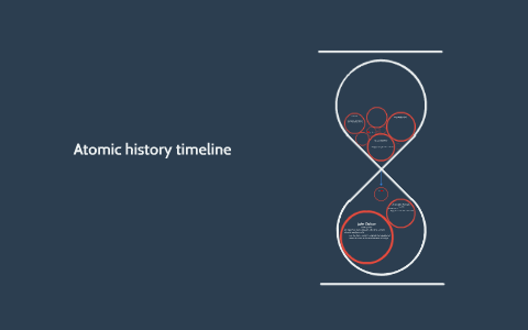 Atomic history timeline by joshua mcbride on Prezi