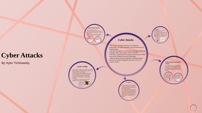 cyber attacks by kyler tichkowsky on Prezi