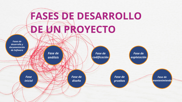 FASES DE DESARROLLO DE UN PROYECTO by FRANCISCO MANUEL LÓPEZ JIMÉNEZ on ...