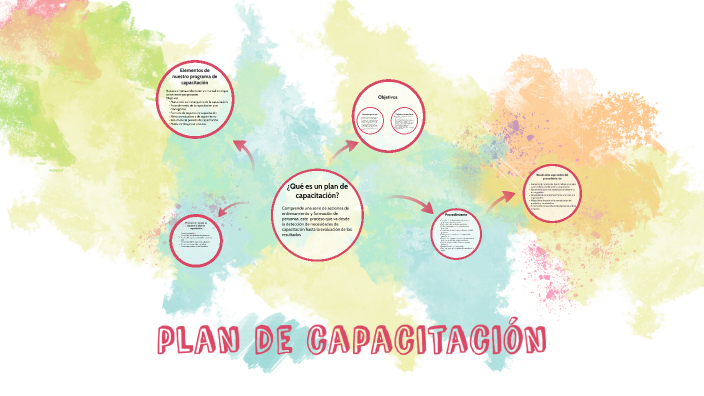 Plan de capacitación by Laura Tarazona on Prezi