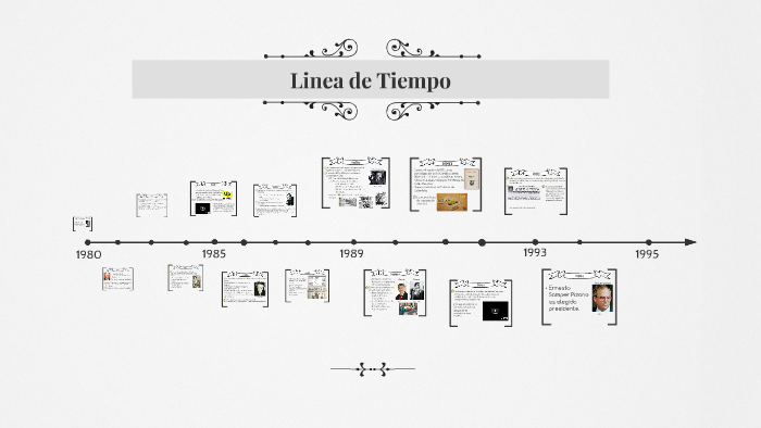 Linea de Tiempo by Carolina Diaz on Prezi