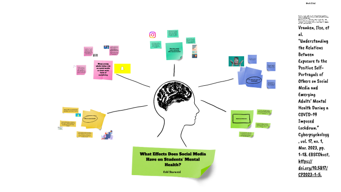Social Media and Mental Health by Kohl Yearwood on Prezi