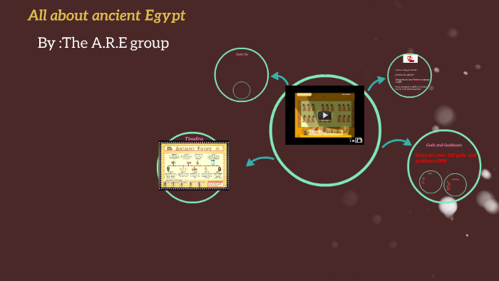 All about ancient Egypt by jana omran on Prezi