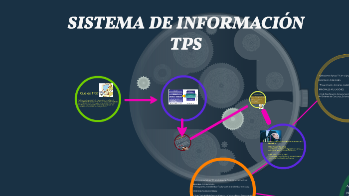 Sistema De Informacion Tps By Yorleidy MuÑoz On Prezi