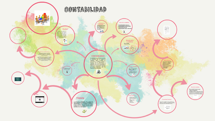 CONTABILIDAD by jaquelin lopez on Prezi