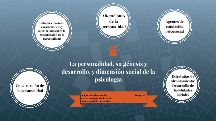 La personalidad, su génesis y desarrollo, y dimensión social de la ...