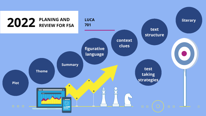 fsa-review-by-luca-lima