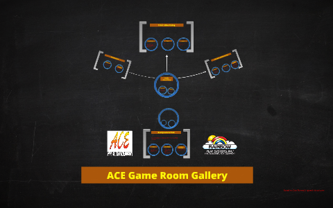 Ace Game Room Gallery By Ellie Almashie On Prezi