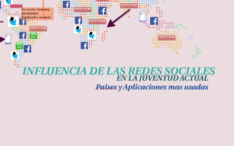 INFLUENCIA DE LAS REDES SOCIALES by Samantha Vega on Prezi