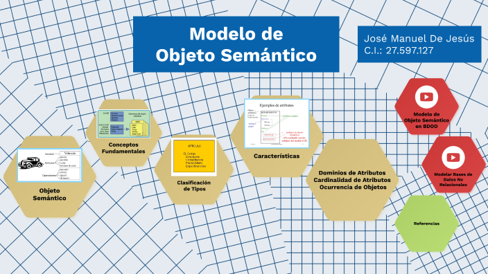 Modelo de Objeto Semántico by Jose De Jesus on Prezi